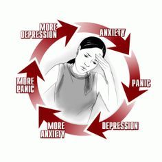 Anxiety disorders contribute to oral health problems